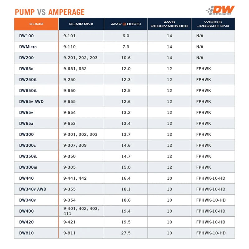 DeatschWerks DW810 Brushless 810lph In-Tank Brushless Fuel Pump w/ 9-1002 + Dual Speed Controller